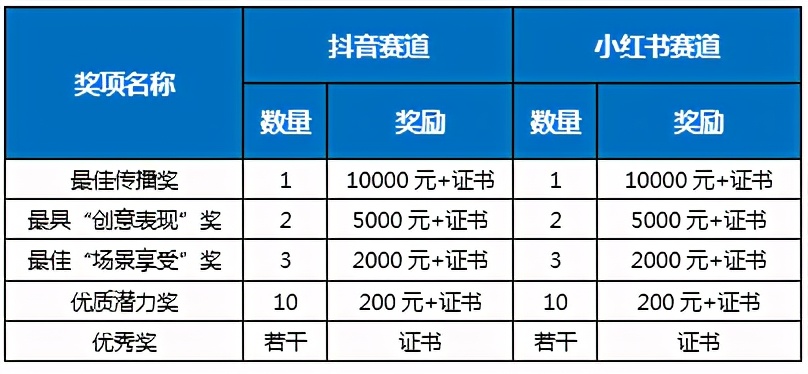 惠达卫浴学院奖抖音、小红书赛道进入最后冲刺，优秀作品层出不穷