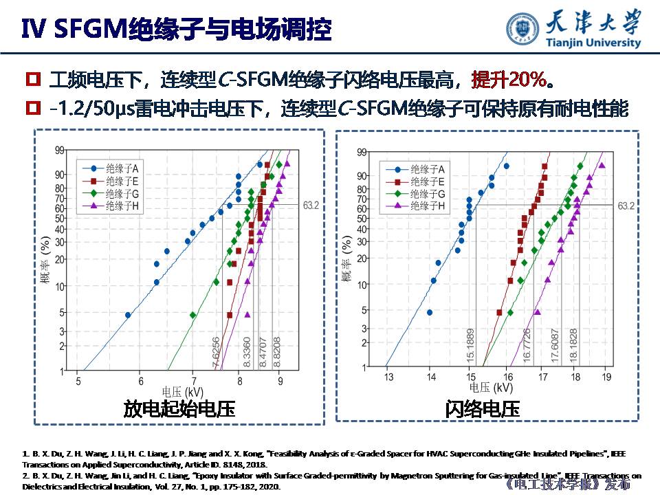 天津大学杜伯学教授：输电管道功能梯度绝缘子研究