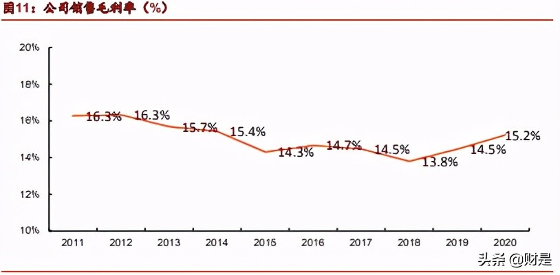 华域汽车深度解析：行业之锚，拾级而上，穿越牛熊