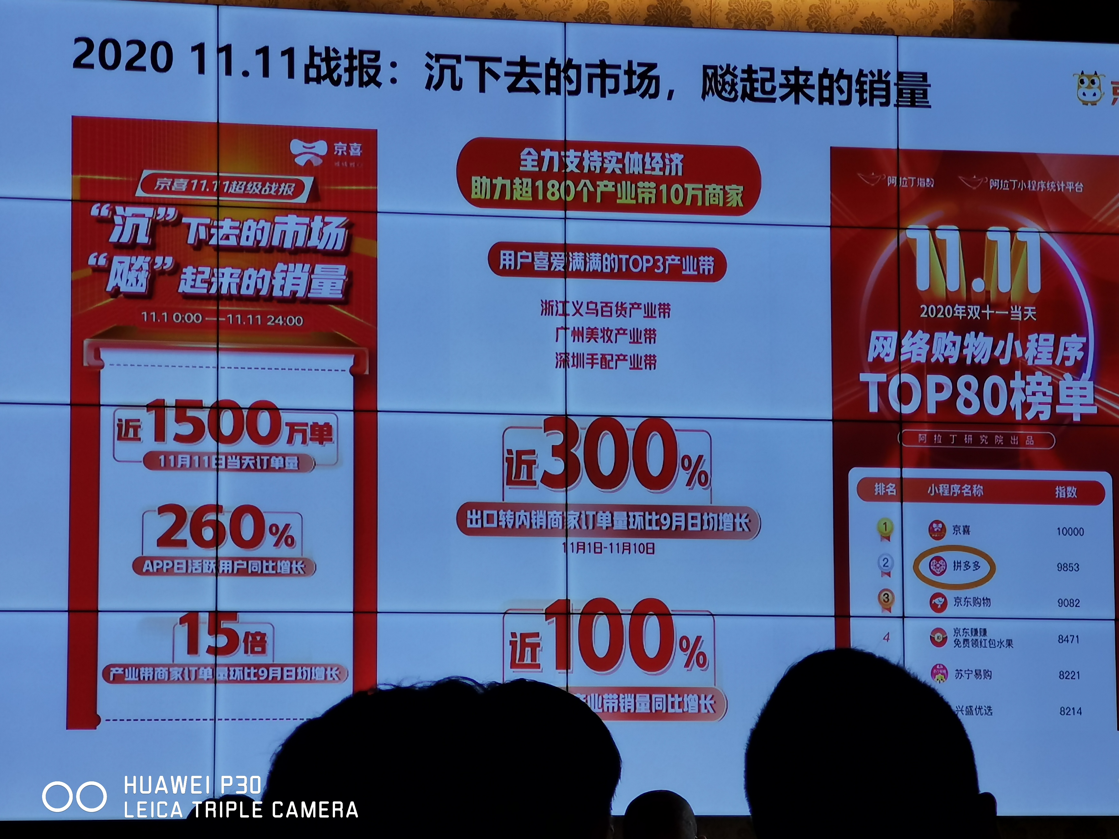 云罗受邀参加中国社区团购大会，大咖云集，千人共议社区生态
