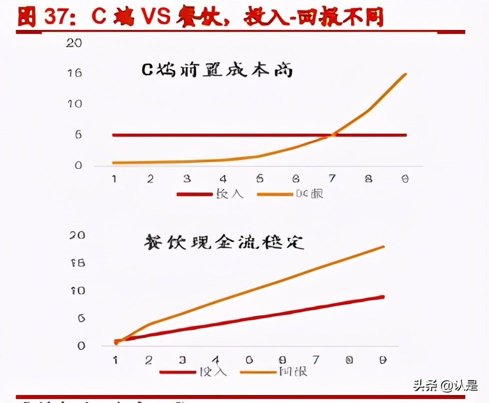 火锅底料产业深度报告：底料风暴