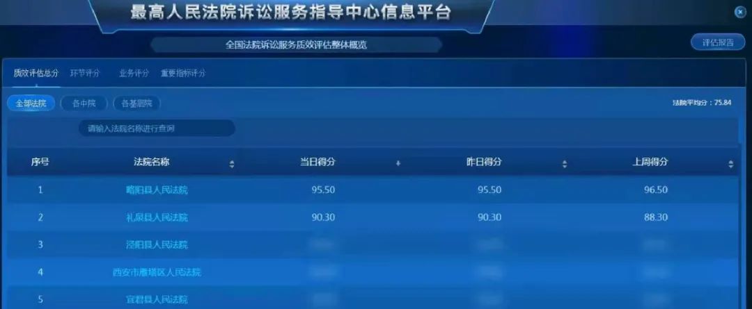 「我为群众办实事」依托诉讼服务平台，提升诉讼服务质效