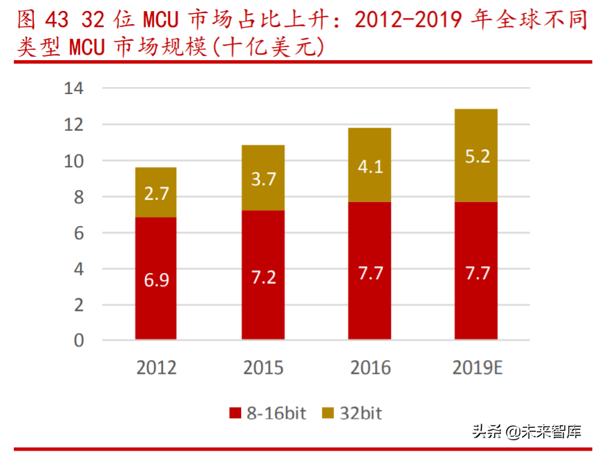 芯海科技深度解析：切入芯片蓝海赛道超芯星