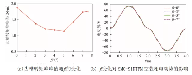 山東大學徐衍亮團隊特稿：盤式橫向磁通永磁無刷電機的新結構