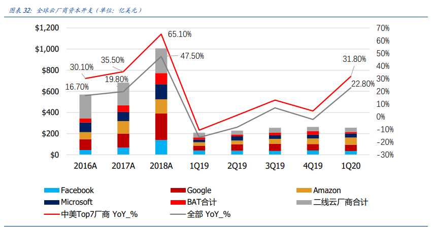 通信行业深度报告：白马为先、守正出奇，5G三部曲