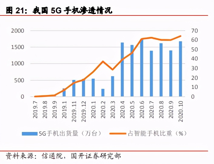 2021年电子行业策略：景气与政策共振，半导体国产化空间广阔