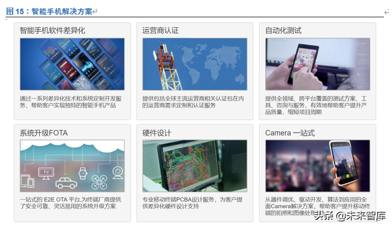 中科创达投资价值分析：深耕智能操作系统，赋能万物互联时代