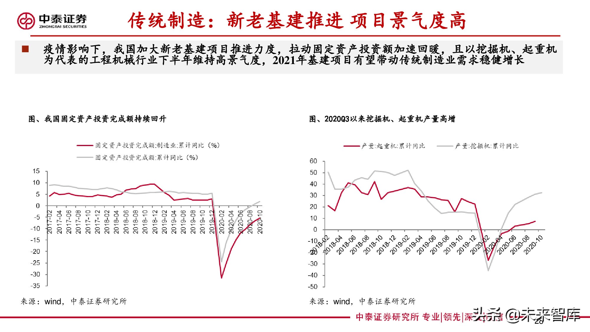 工控行业深度报告：自动化构筑制造强国，国产品牌加速崛起