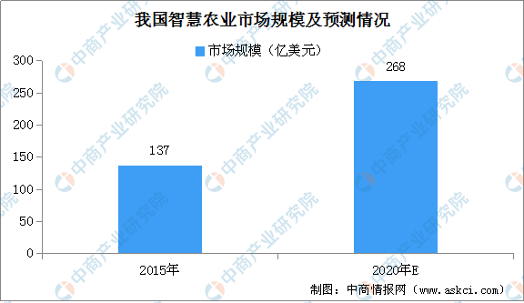 2020年中国数字经济产业链生态图谱及发展前景深度剖析