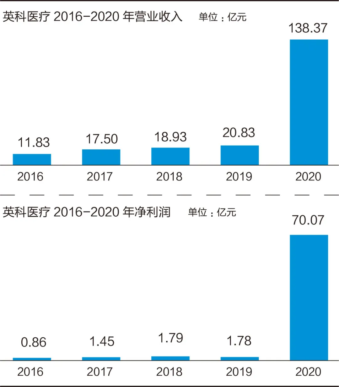 疯狂的一次性手套:利润暴增28倍,老板一年挣28个亿