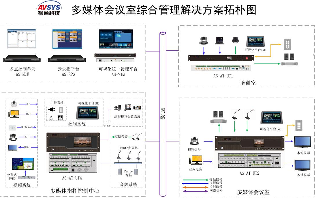 視通科技：會議室解決方案