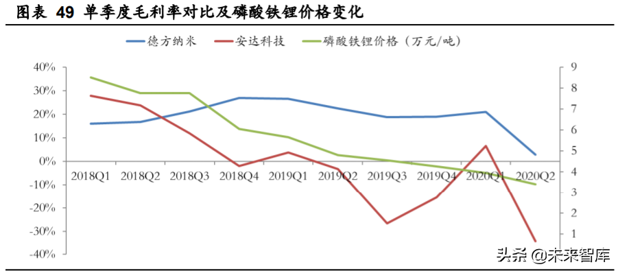 德方纳米深度解析：磷酸铁锂强势回归，龙头扬帆起航