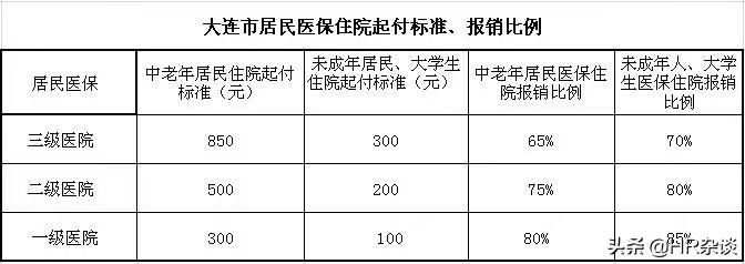 城乡居民、城镇居民、新农合、职工医保分不清，这篇文章让你读懂