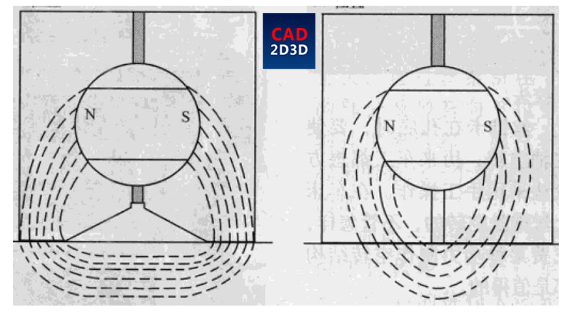 磁力吸盘开合原理，底部V型槽有什么作用？