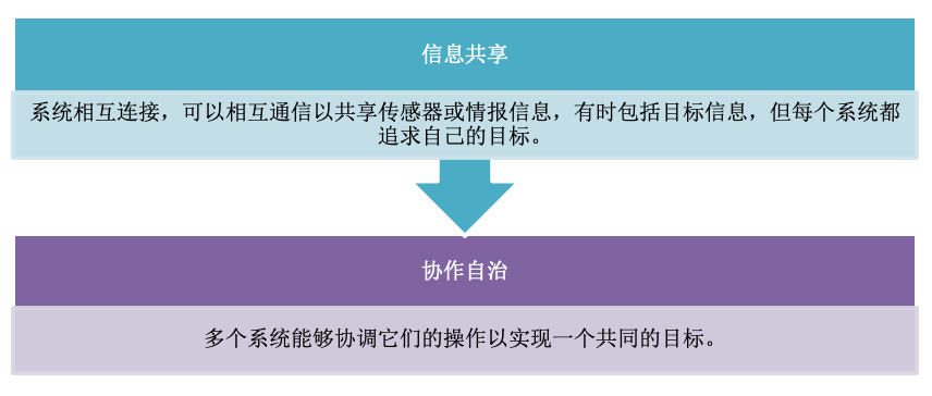 未来智能化武器发展：能独立执行任务和功能，中美差距仍然明显