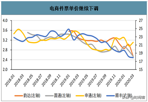 电商大战背后的快递大战