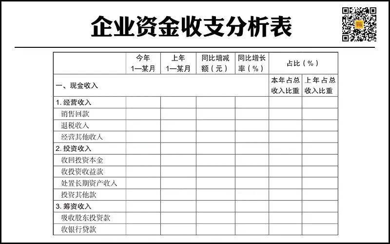 现金流分析：不只是搞懂现金收支的来龙去脉