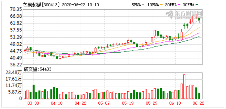 姐姐还在破浪，披荆斩棘的哥哥又来了？看泛娱