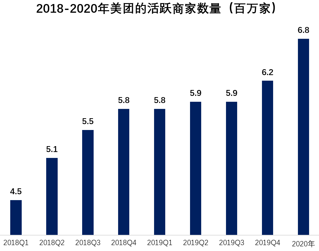 美团“二选一”处罚来了，16000亿外卖巨头的他会是下一个吗？