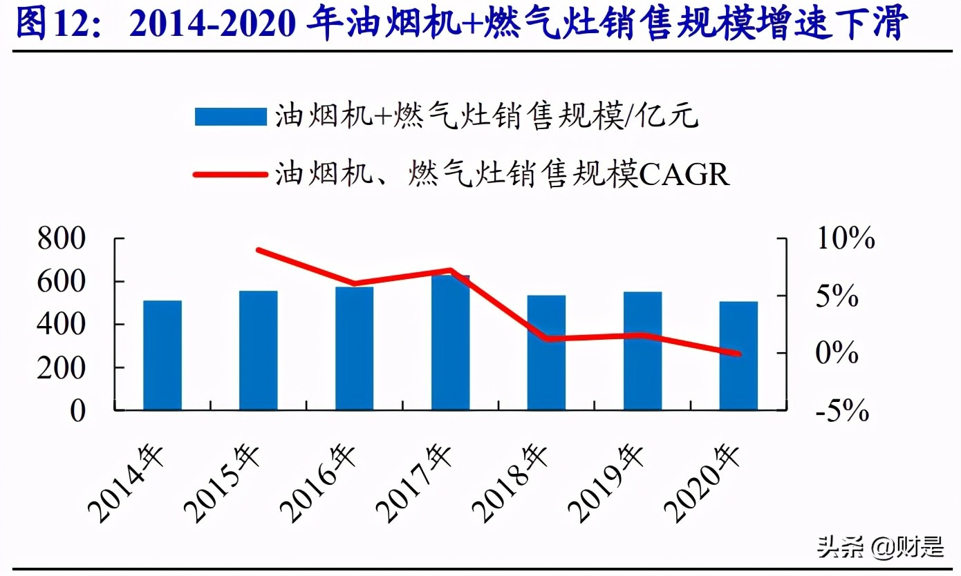 火星人专题研究报告：集成灶行业风起，龙头新贵积极进取趋势向好