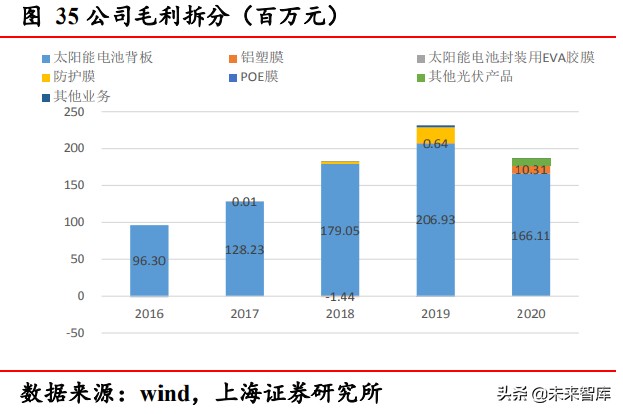 铝塑膜行业研究报告：软包电池放量，铝塑膜产业迎拐点