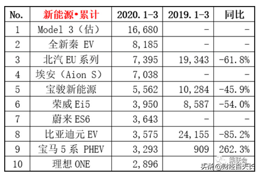 太突然！特斯拉又举起了“屠刀”