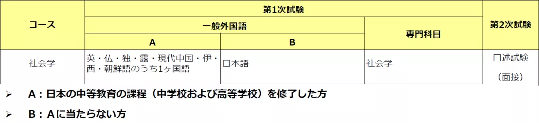 日本读研社会学TOP院校全攻略—大阪、早稻田、庆应义塾大学