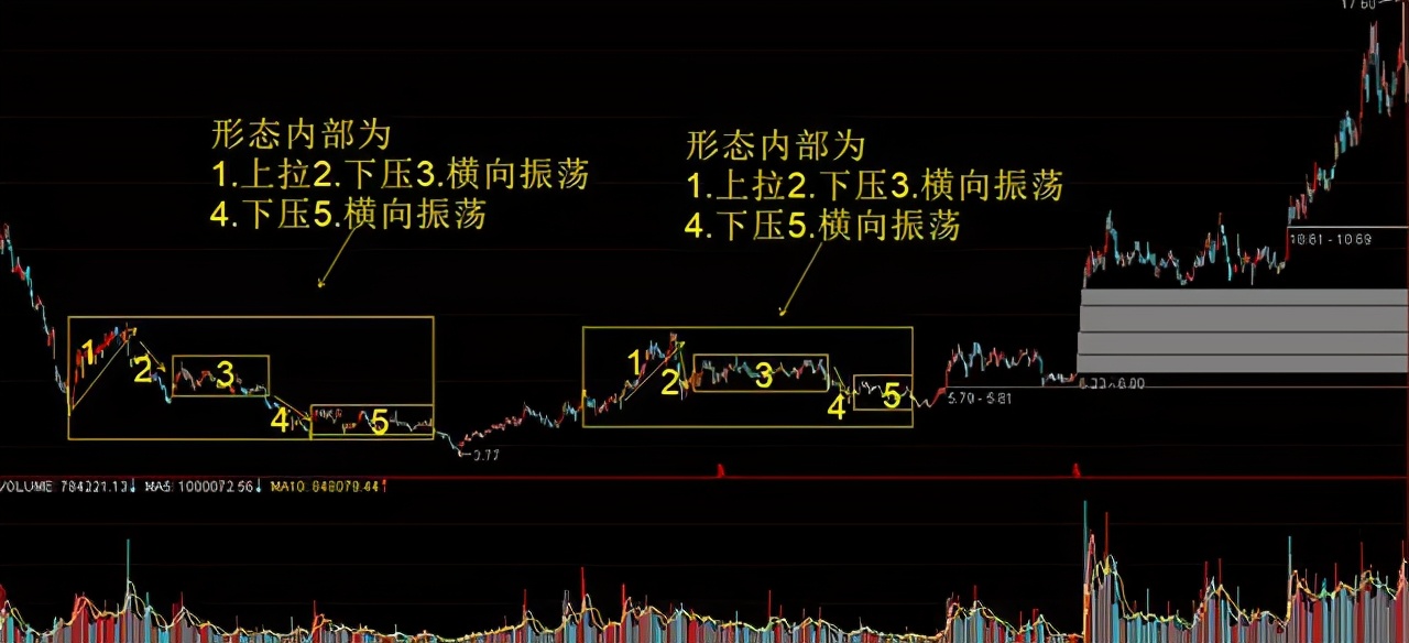 终于有人发声了：主力想在低位吸筹，散户不肯割肉主力怎么办？