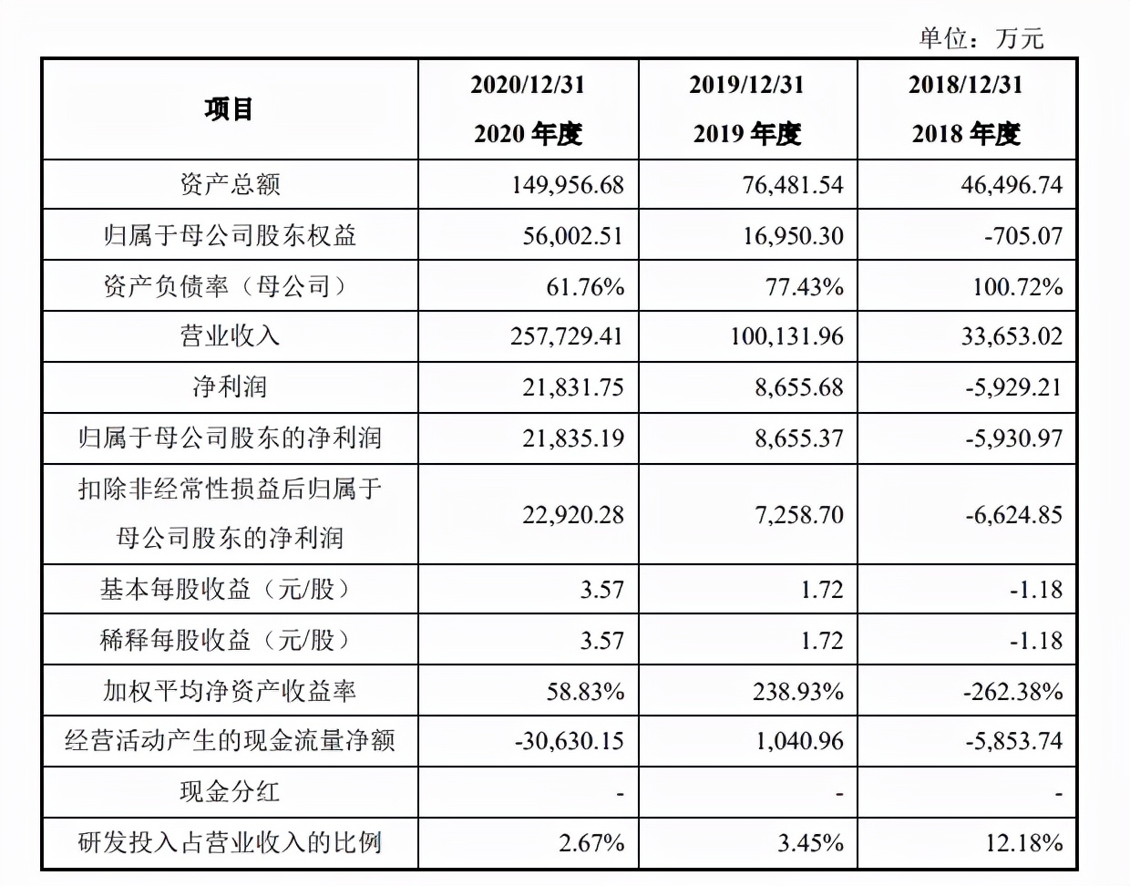 中自科技即启动科创板IPO，有望成为燃料电池电催化剂第一股