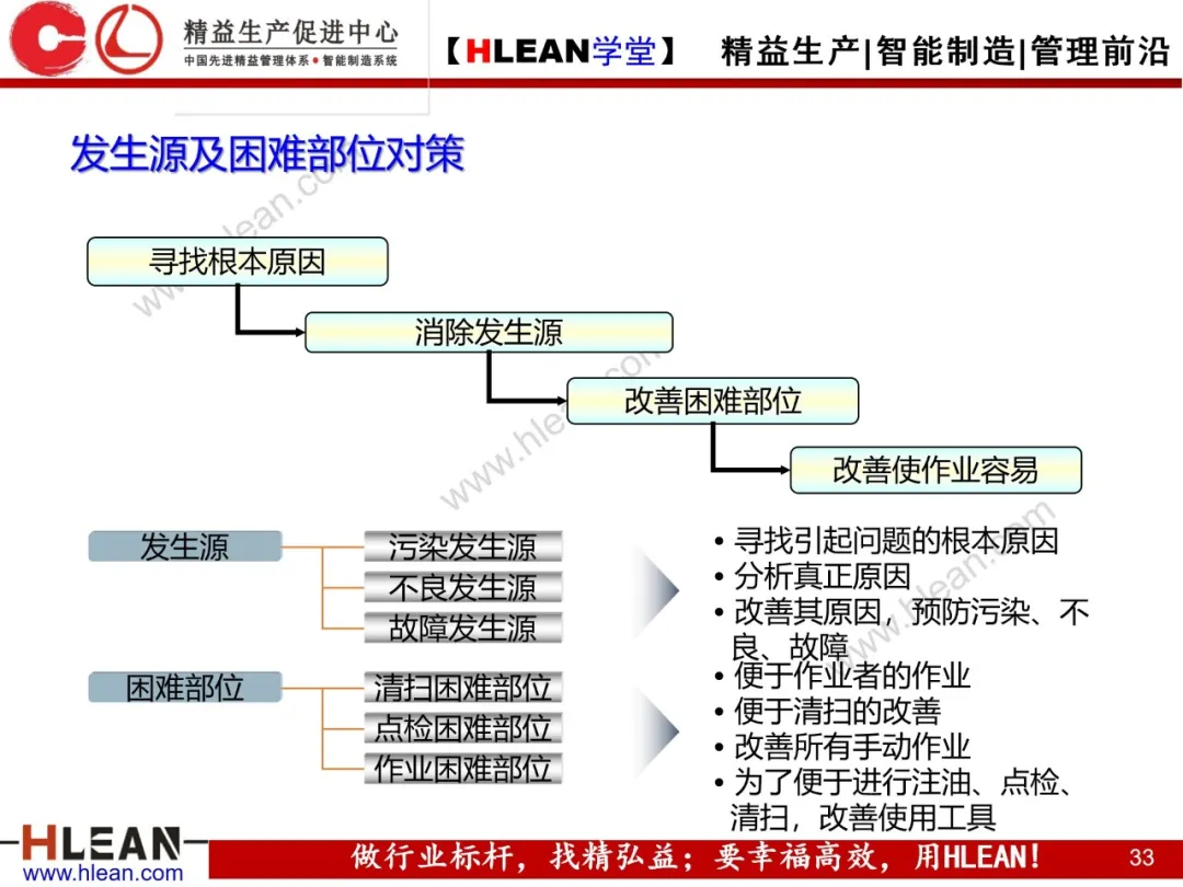 「精益学堂」TPM自主保全