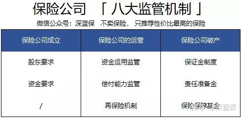 中国保险公司十大排行榜！平安国寿大比拼，看看你家公司排第几？ 第12张