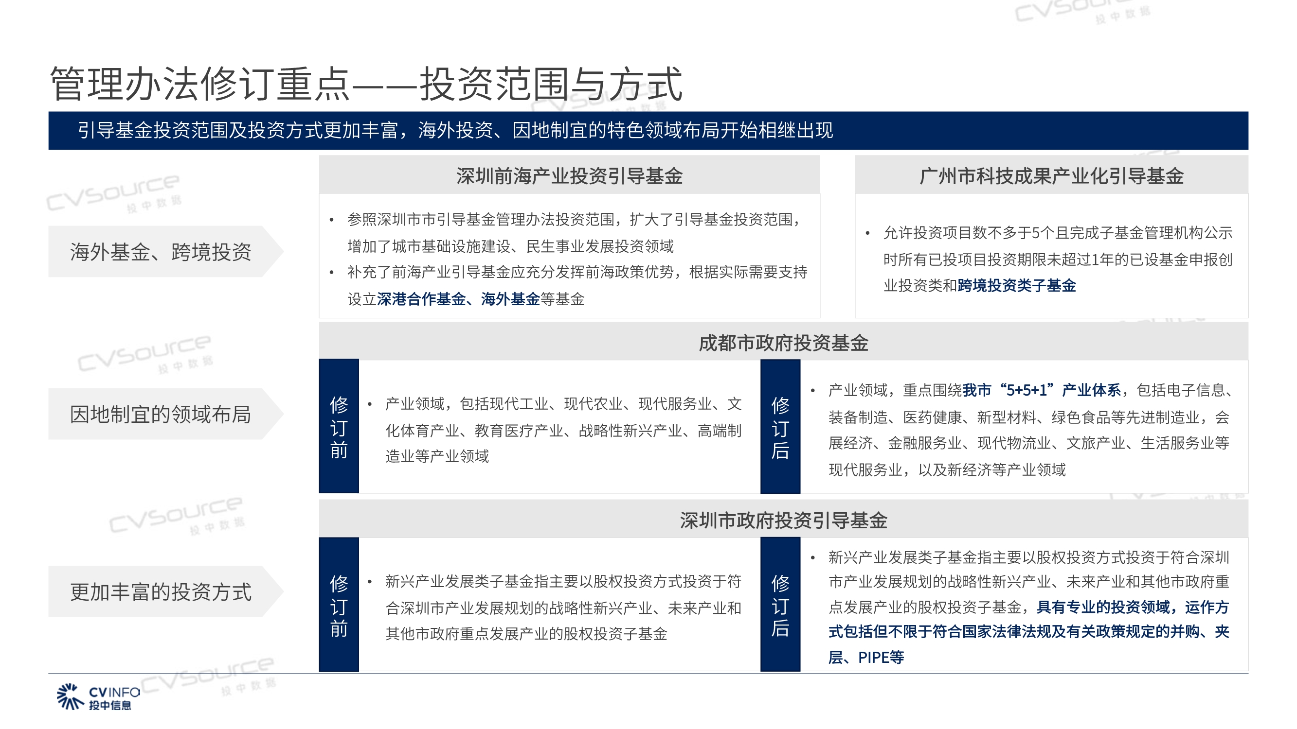 投中研究院政府引导基金专题研究报告2020