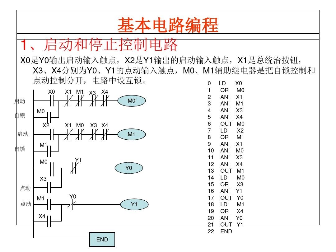 三菱PLC编程，不得不收藏的52页经典案例