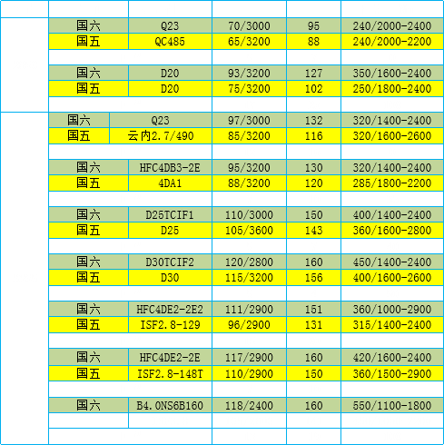 选择国六的7大原因！--首选国六，你值得拥有