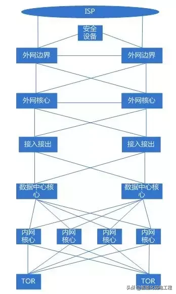 常见的机房名词解释及机房布线规范介绍（图文）