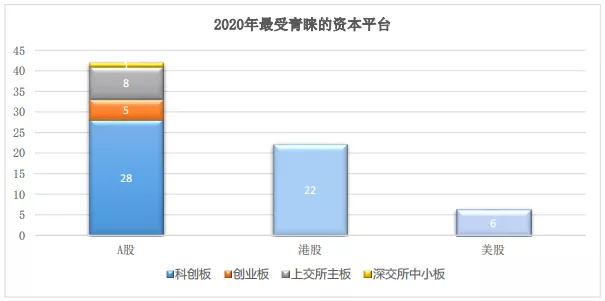 竞天公诚叶玉盛：生物医药企业境内外上市，如何应对资本市场变化