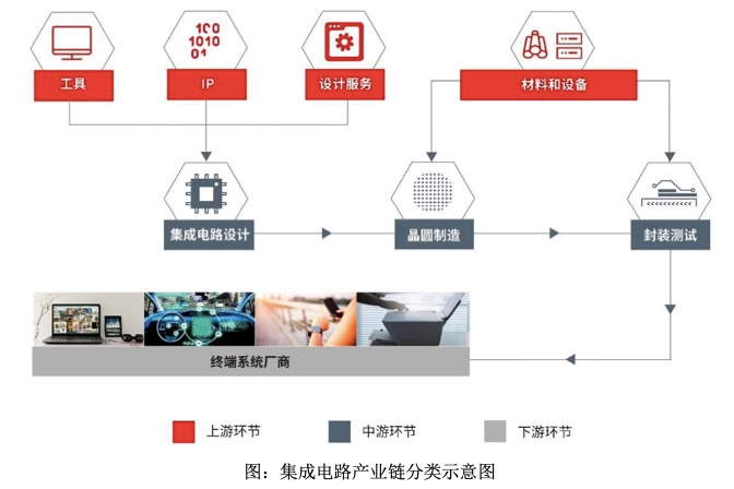 Arm席卷一切的时代已来，中国的半导体IP走到了哪里？