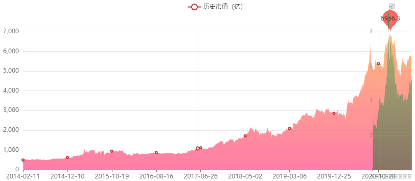 海天VS金龙鱼，你厨房两大霸主，净利率相差9倍