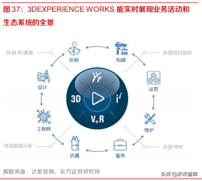 工业软件CAD 行业深度报告：从海外工业软件巨头到中望软件