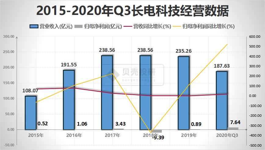 背靠中芯國際，長電科技有望復制"台積電+日月光"發展模式？