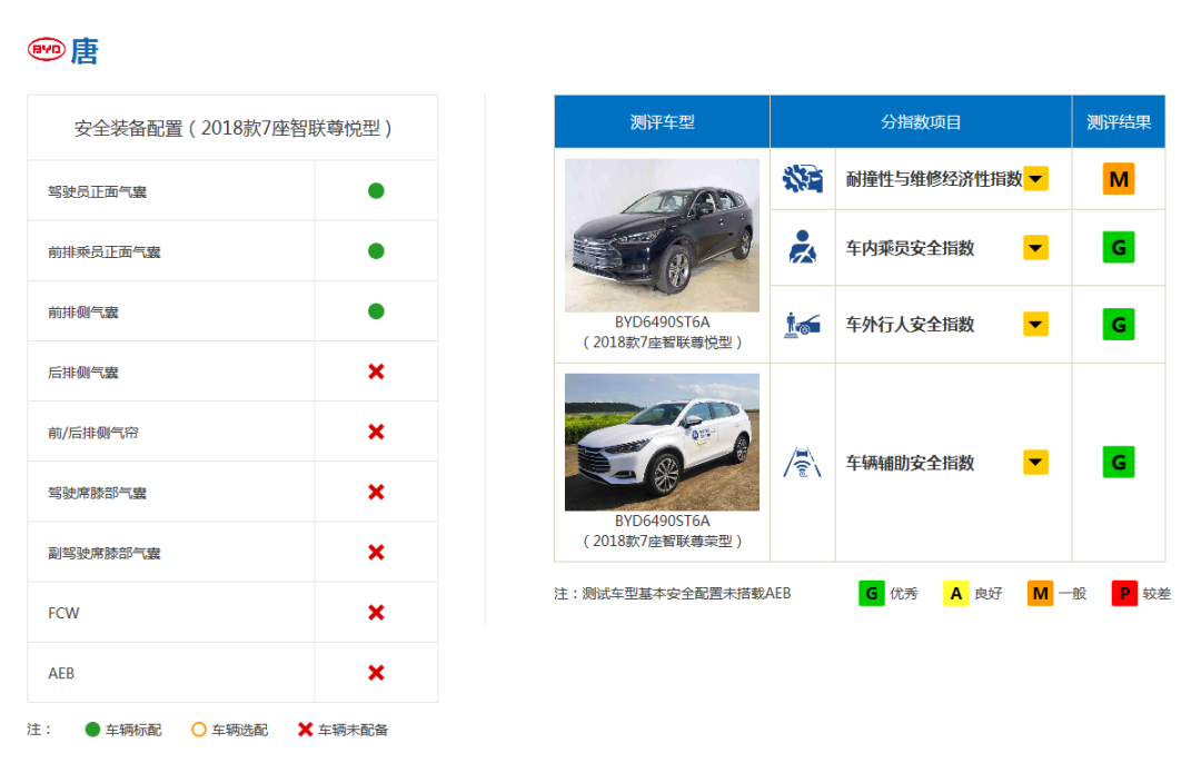 安全为王，这几款自主品牌SUV你值得购买