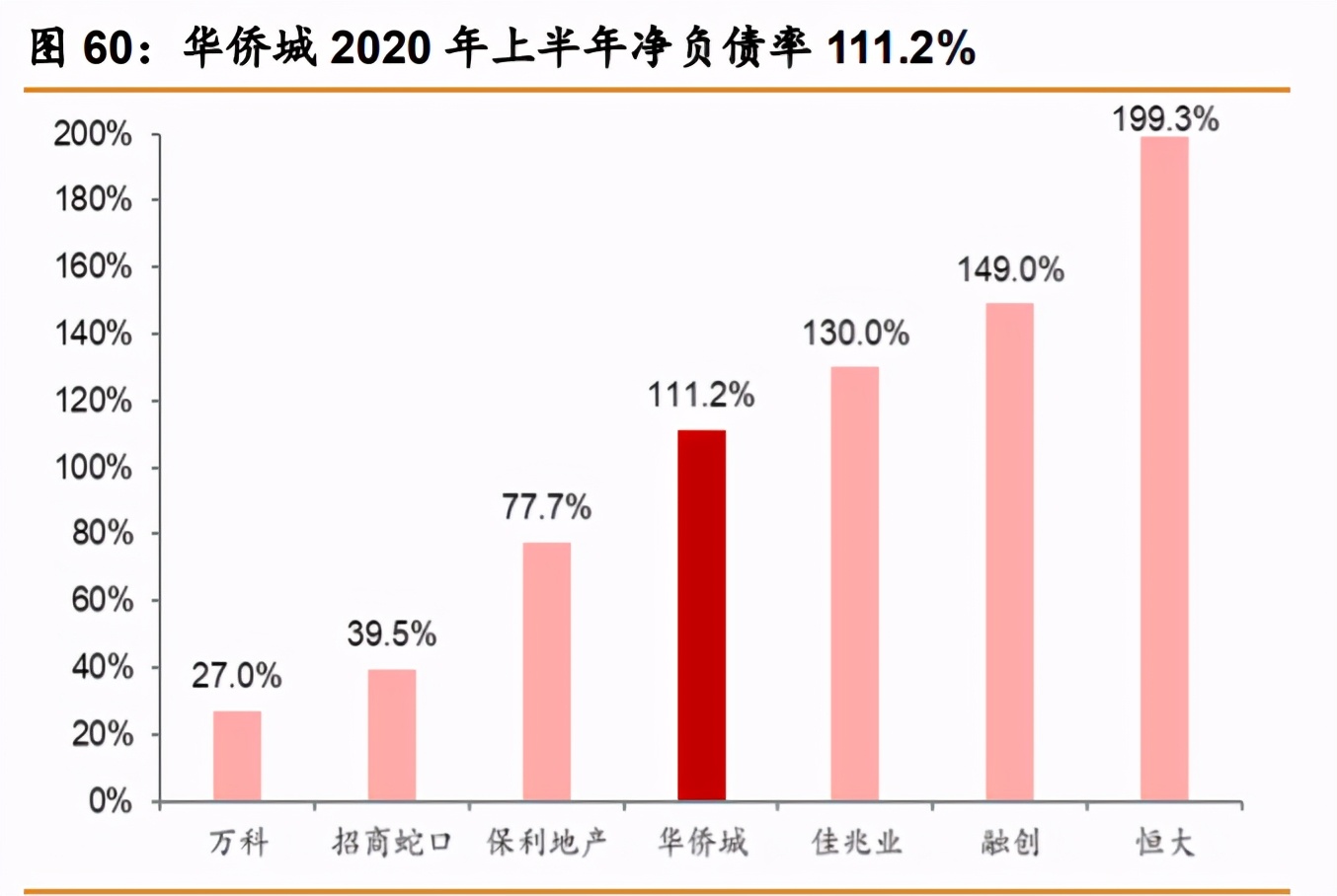 华侨城A深度解析：产品迭代资源上量，文旅巨头再出发