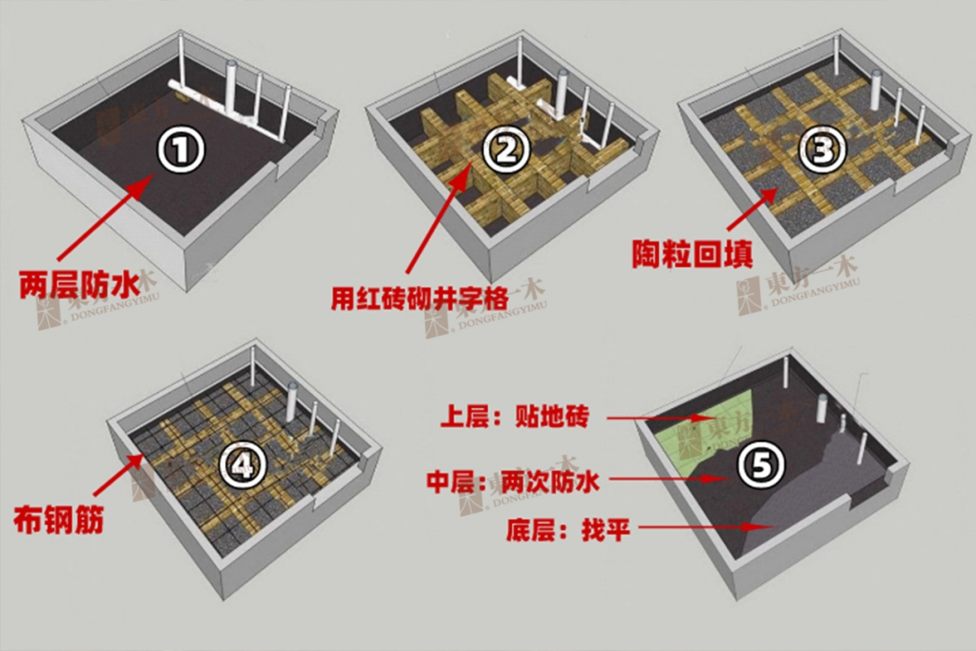 南京装修科普 ┃ 马桶移位攻略，不堵不臭超实用！┃ 东方一木