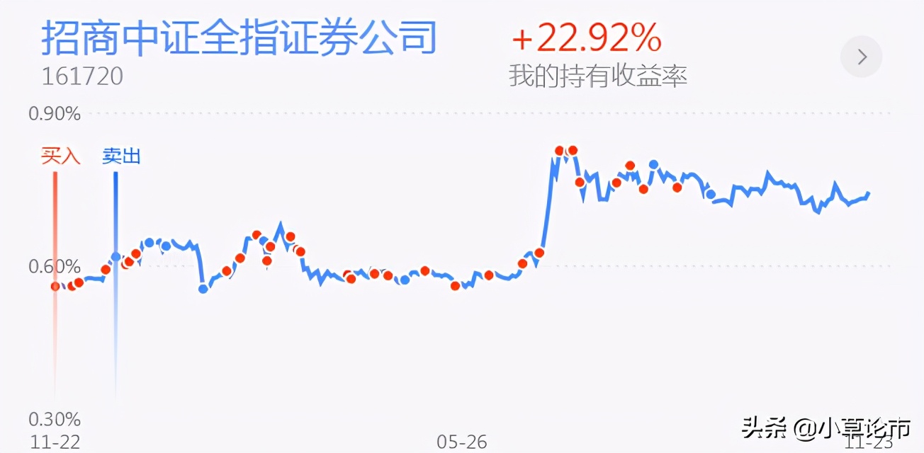 半导体，白酒，医药，证券基金评星，及其后市操作策略定位