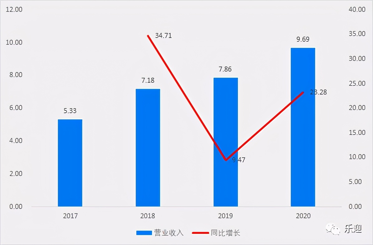 国内知名日化产品生产企业嘉亨家化