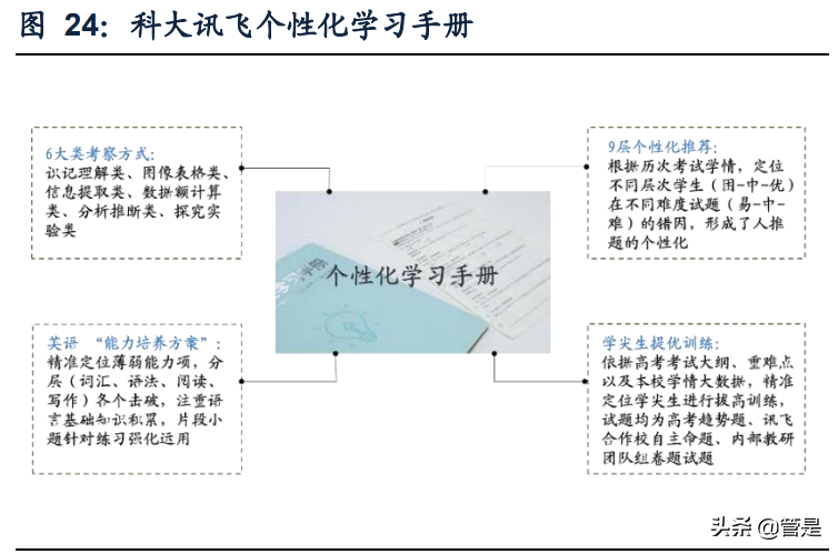 科大讯飞深度报告：聚焦核心赛道，AI语音龙头进入战略变现期