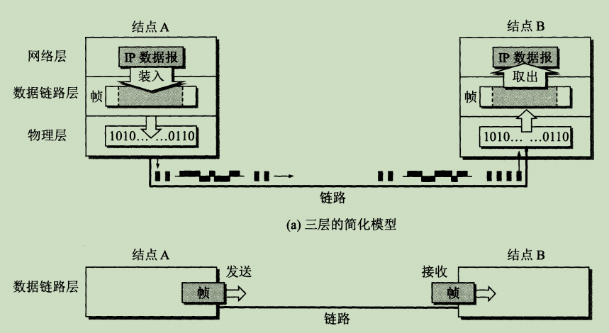 计算机网络科普