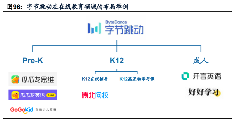 傳媒互聯(lián)網(wǎng)2021年投資策略：需求有望結(jié)構(gòu)化改善，價值回歸
