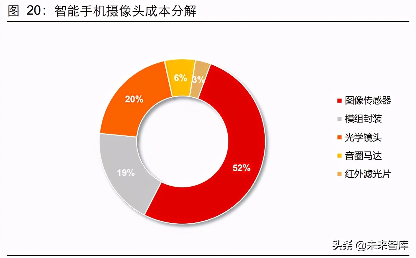 ������ѧ��ҵ��ר���о����棺����������������