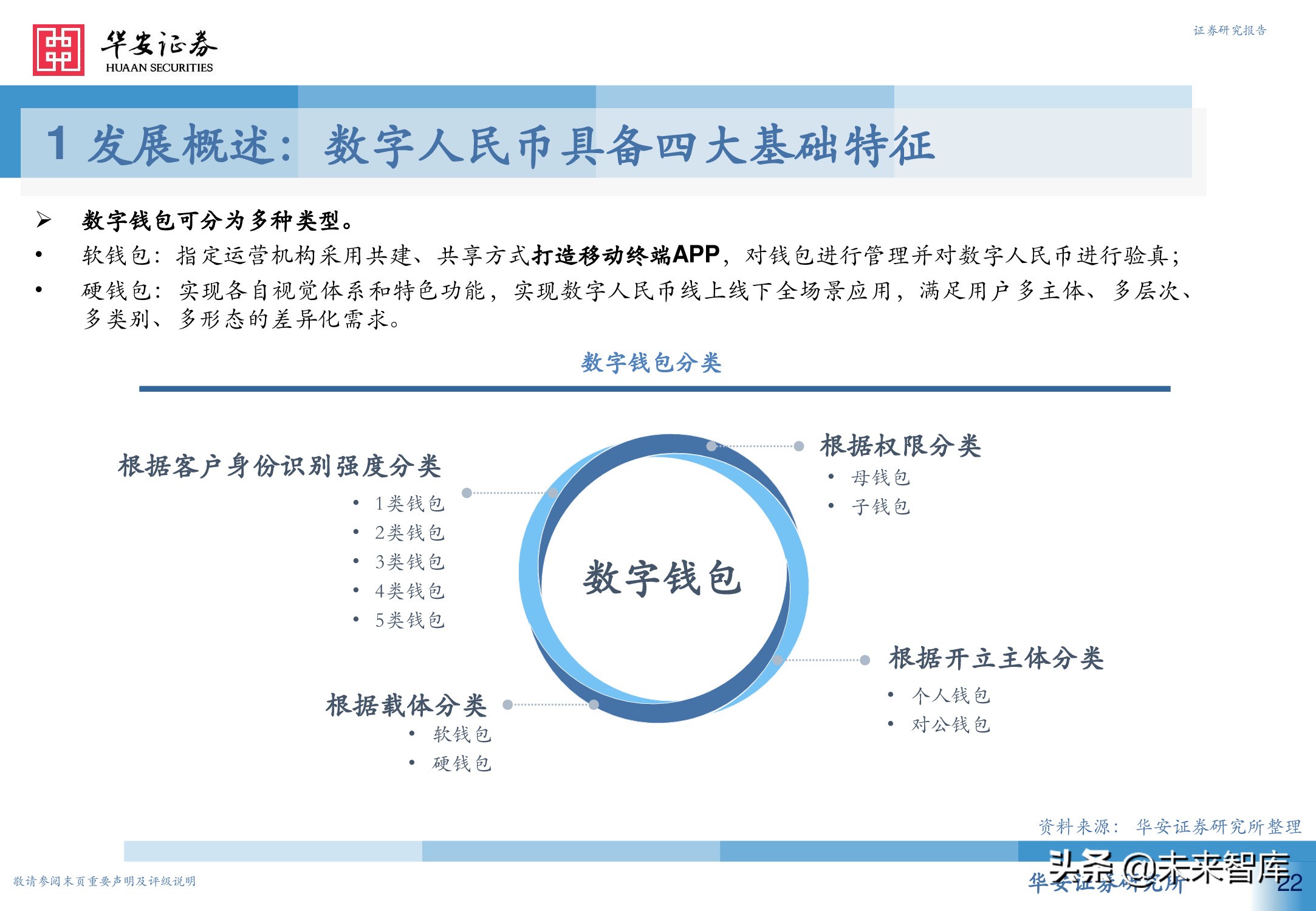 数字人民币行业深度研究报告：引领未来支付新趋势